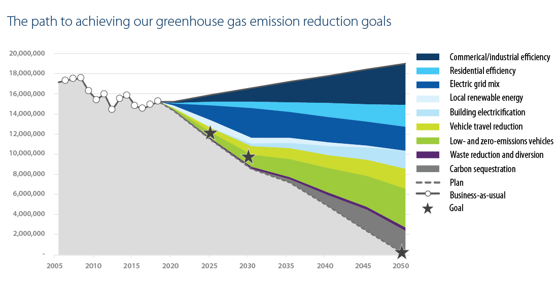 Sharing Our 2021 GHG Emissions Inventory and Plans to Reduce Emissions -  SHEIN Group