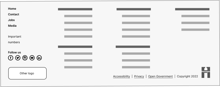 Mockup of a utility footer in desktop. Global navigation links, important numbers, social media links, and business area logo are left aligned. Main navigation links, detail page links, standard footer links, and Hennepin H logo are right aligned.